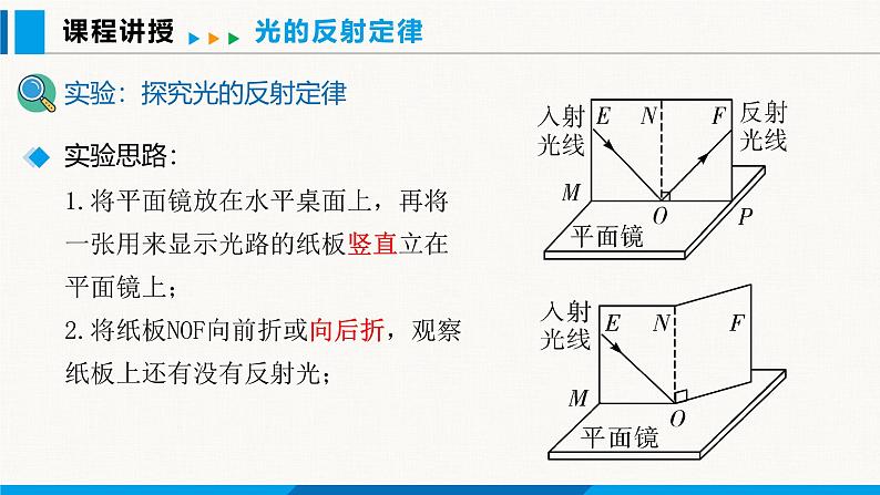 人教版（2024）八年级物理上册课件 4.2 光的反射 第1课时06