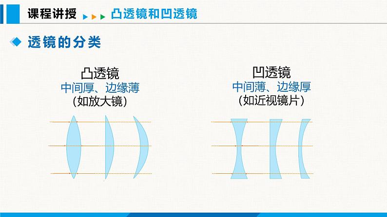 人教版（2024）八年级物理上册课件 5.1 透镜05