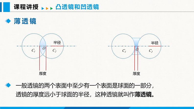 人教版（2024）八年级物理上册课件 5.1 透镜06