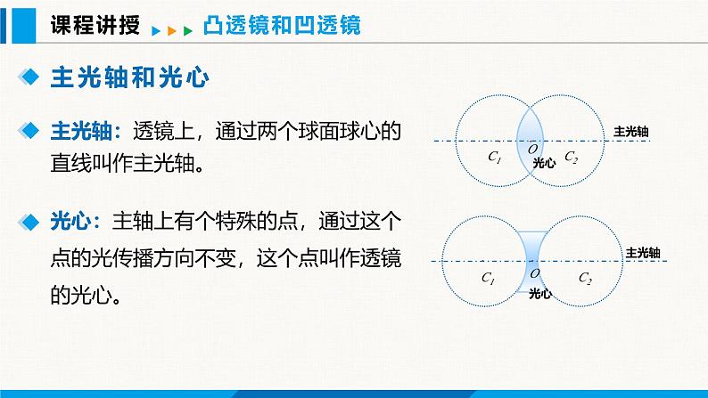 人教版（2024）八年级物理上册课件 5.1 透镜07