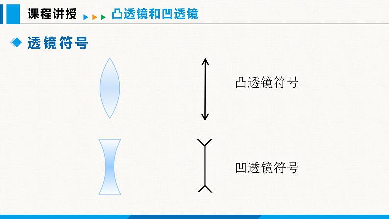 人教版（2024）八年级物理上册课件 5.1 透镜08