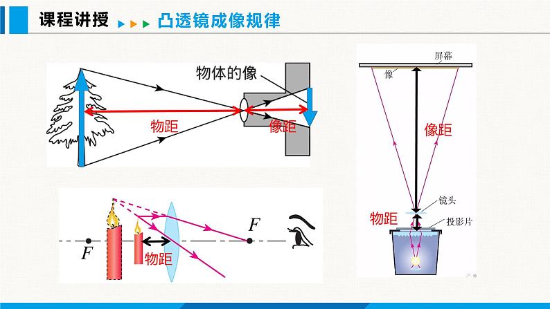 人教版（2024）八年级物理上册课件 5.3 凸透镜成像的规律 第1课时03