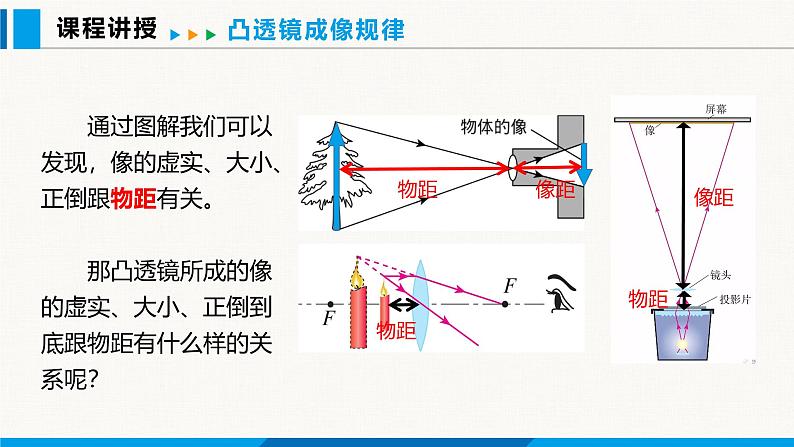 人教版（2024）八年级物理上册课件 5.3 凸透镜成像的规律 第1课时04