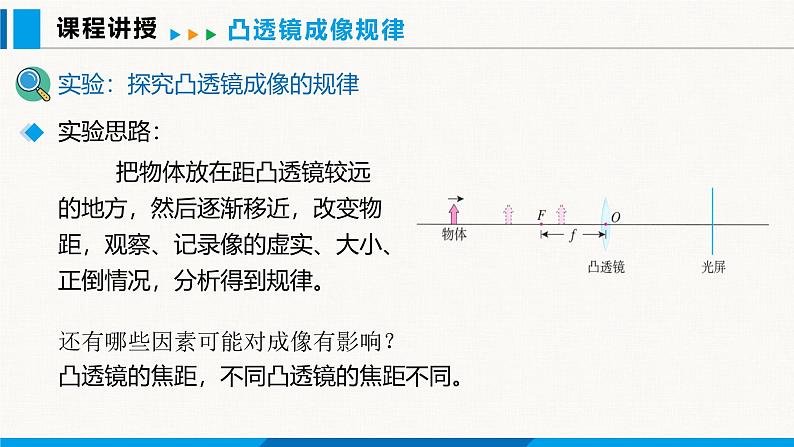 人教版（2024）八年级物理上册课件 5.3 凸透镜成像的规律 第1课时05