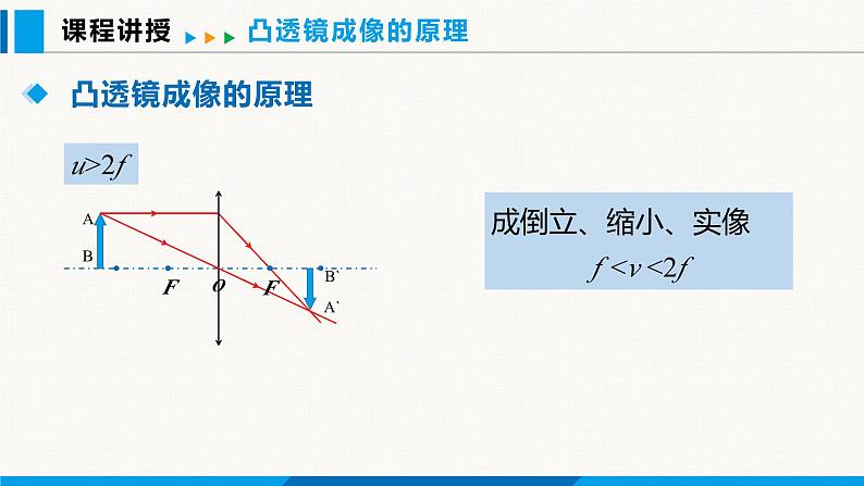 人教版（2024）八年级物理上册课件 5.3 凸透镜成像的规律 第2课时04