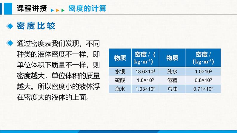 人教版（2024）八年级物理上册课件 6.2 密度 第2课时04