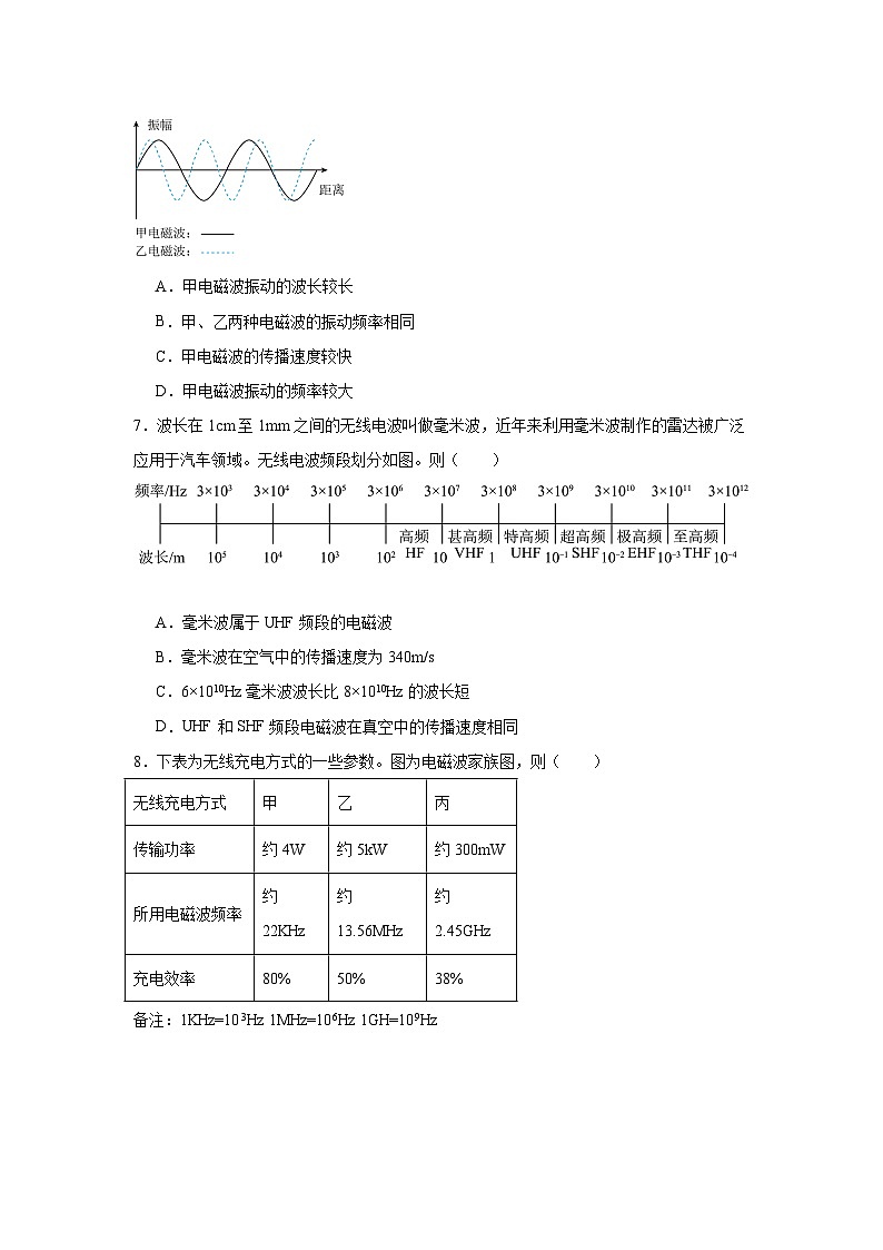 中考物理二轮复习重难点题型分类汇编与专项突破专题40电磁波与现代通信试题含解析答案02