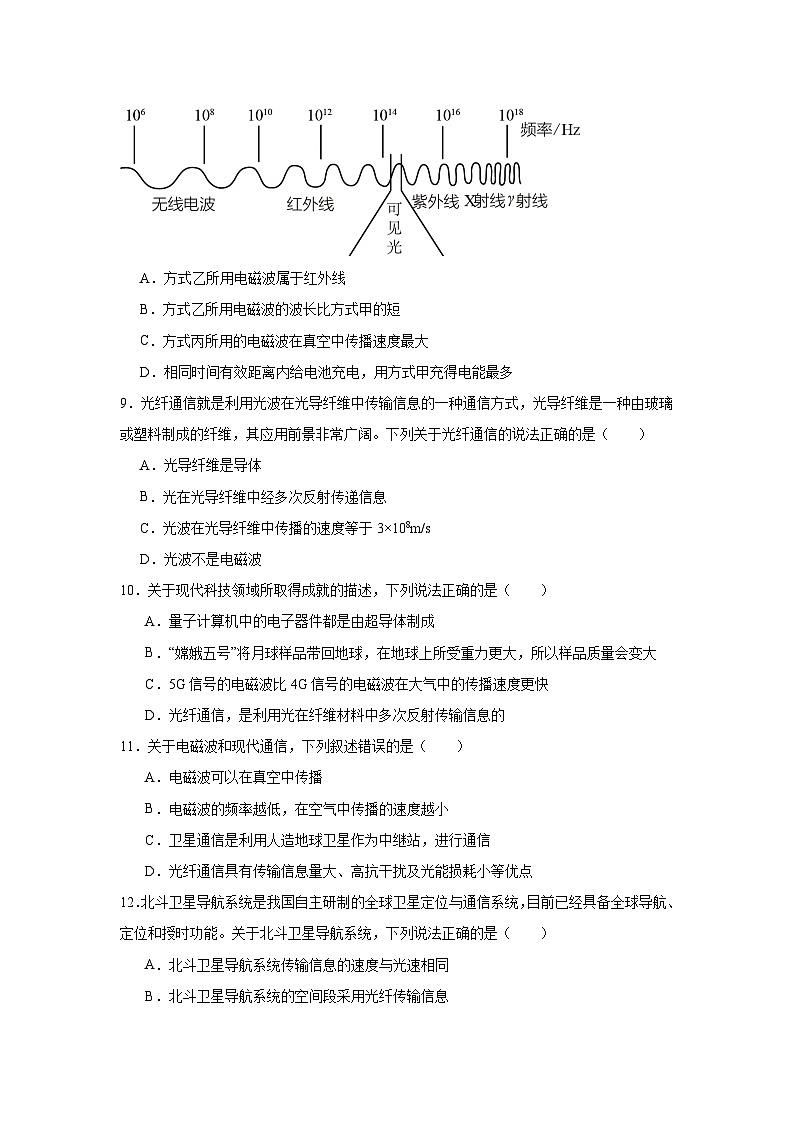 中考物理二轮复习重难点题型分类汇编与专项突破专题40电磁波与现代通信试题含解析答案03