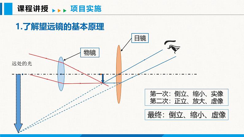 人教版（2024）八年级物理上册课件 5.5 跨学科实践：制作望远镜07