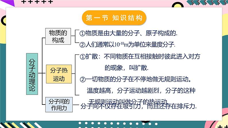 人教版初中物理九年级全一册 第13章 《内能》单元复习课件08