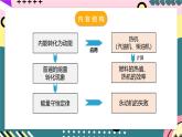 人教版初中物理九年级全一册 第14章 《内能的利用》单元复习课件