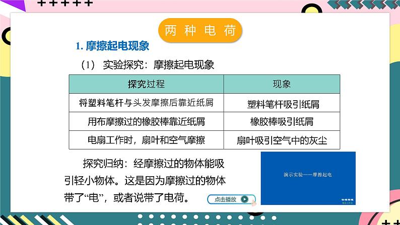 人教版初中物理九年级全一册 15.1《两种电荷》课件07