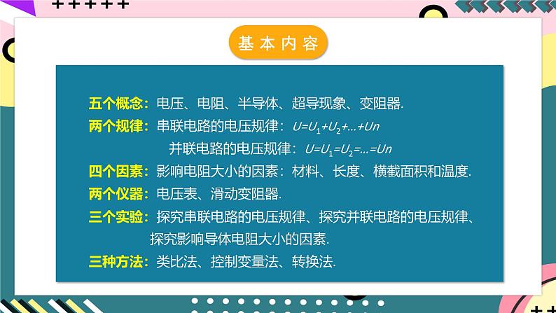 人教版初中物理九年级全一册 第16章 《电压 电阻》单元复习课件03