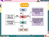 人教版初中物理九年级全一册 第16章 《电压 电阻》单元复习课件