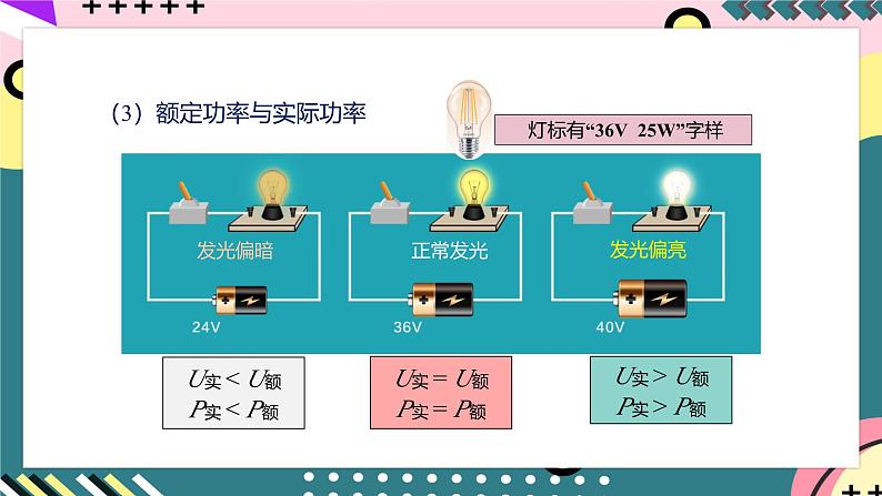 人教版初中物理九年级全一册 18.3 《测量小灯泡的电功率》课件06