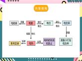 人教版初中物理九年级全一册 第18章 《电功率》单元复习课件