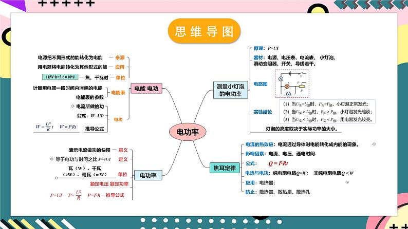 人教版初中物理九年级全一册 第18章 《电功率》单元复习课件06