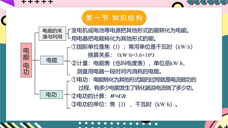 人教版初中物理九年级全一册 第18章 《电功率》单元复习课件08