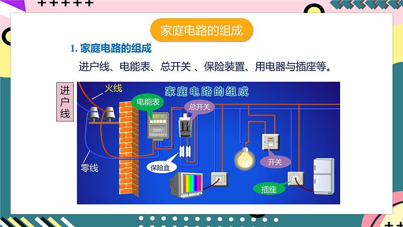 人教版初中物理九年级全一册 19.1 《家庭电路》课件07