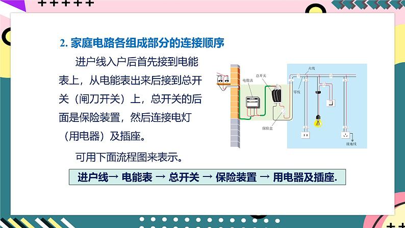 人教版初中物理九年级全一册 19.1 《家庭电路》课件08