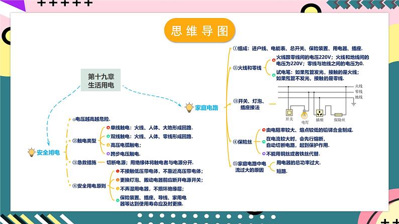 人教版初中物理九年级全一册 第19章 《生活用电》单元复习课件06