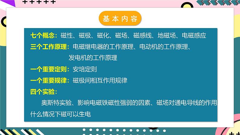 人教版初中物理九年级全一册 第20章 《电与磁》单元复习课件03