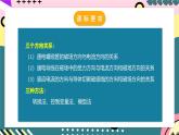 人教版初中物理九年级全一册 第20章 《电与磁》单元复习课件