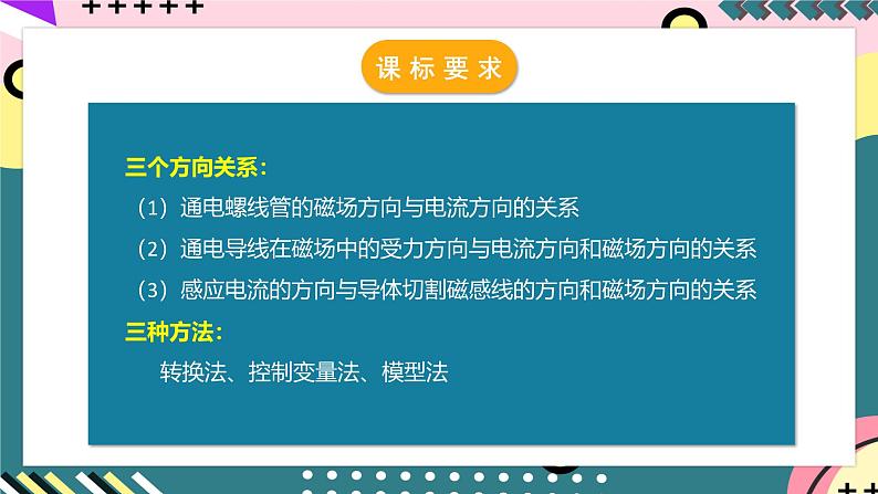 人教版初中物理九年级全一册 第20章 《电与磁》单元复习课件04