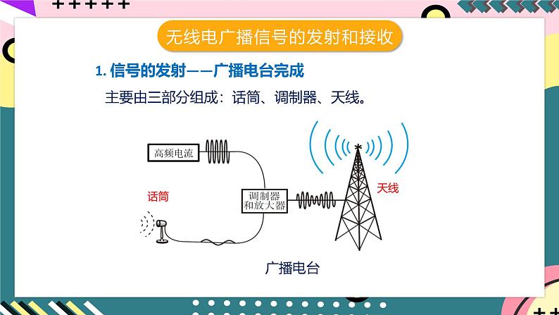 人教版初中物理九年级全一册 21.3 《广播、电视和移动通信》课件07