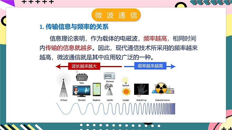 人教版初中物理九年级全一册 21.4 《越来越宽的信息之路》课件08