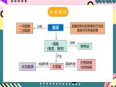 人教版初中物理九年级全一册 第22章《能源与可持续发展》单元复习课件
