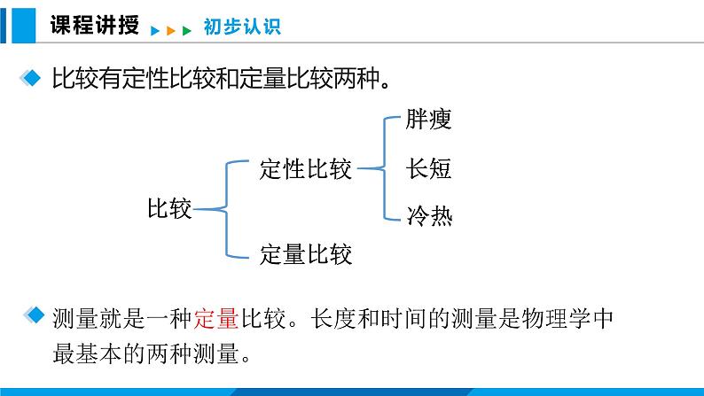 沪粤版（2024）八年级物理上册课件 1.2测量长度和时间04