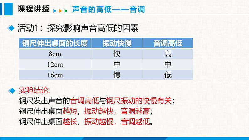 沪粤版（2024）八年级物理上册课件 2.2音调07