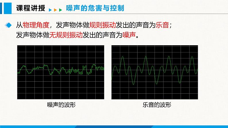 沪粤版（2024）八年级物理上册课件 2.4让声音为人类服务 第2课时第3页