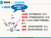 沪粤版（2024）八年级物理上册课件 3.2光的反射定律