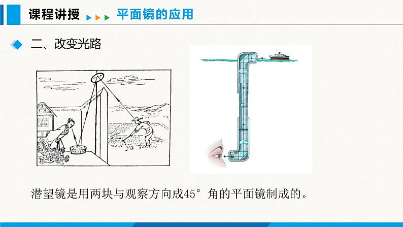 沪粤版（2024）八年级物理上册课件 3.3平面镜成像特点 第2课时05
