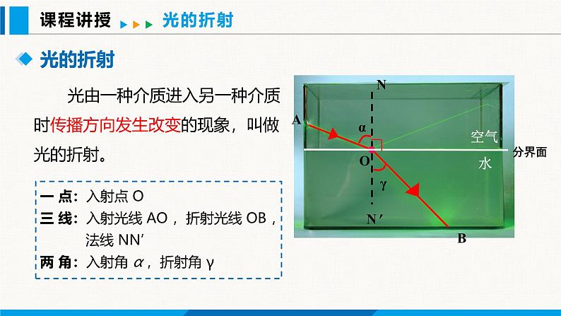 沪粤版（2024）八年级物理上册课件 3.4光的折射规律05