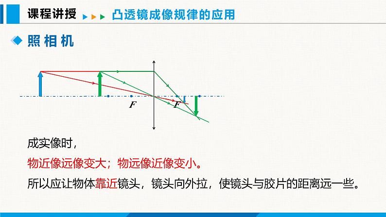 沪粤版（2024）八年级物理上册课件 3.7眼睛与光学仪器 第1课时05