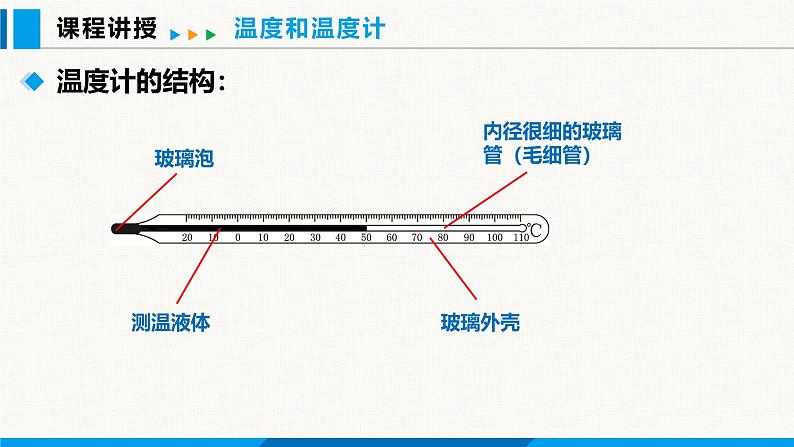 沪粤版（2024）八年级物理上册课件 4.1从全球变暖谈起08