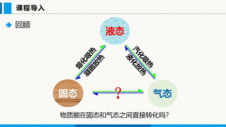 沪粤版（2024）八年级物理上册课件 4.4升华与凝华第3页