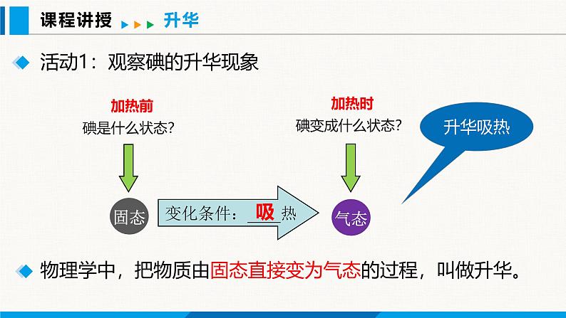 沪粤版（2024）八年级物理上册课件 4.4升华与凝华第6页