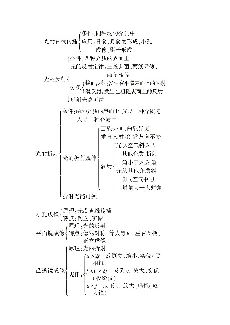 最新教科版八年级物理上册第四章 在光的世界里 本章复习和总结 导学案02