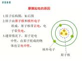 2024-2025学年教科版九年级上册物理教学课件 3.1电现象