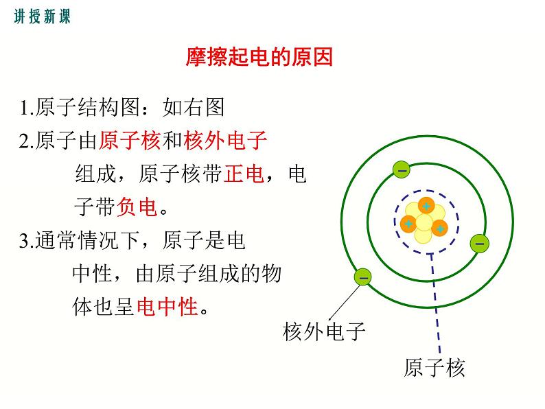 2024-2025学年教科版九年级上册物理教学课件 3.1电现象05