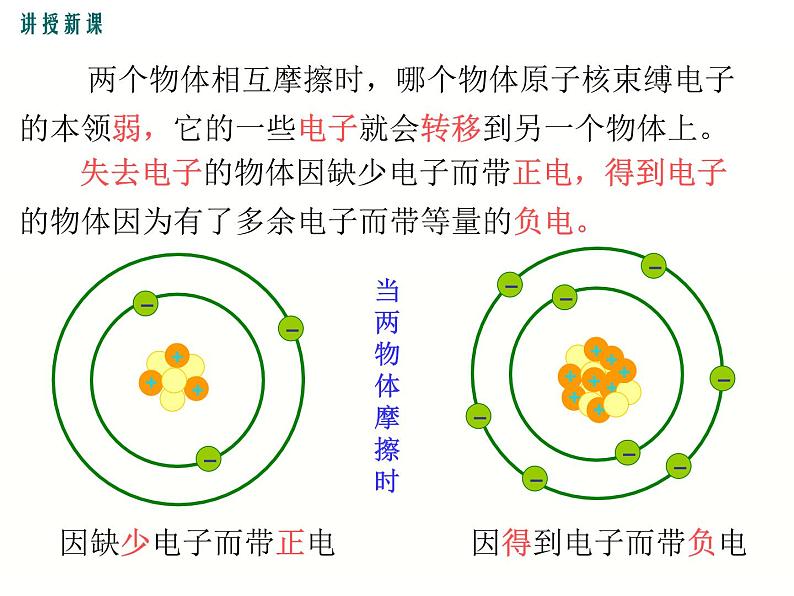 2024-2025学年教科版九年级上册物理教学课件 3.1电现象06