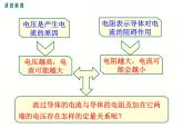 2024-2025学年教科版九年级上册物理教学课件 5.1欧姆定律
