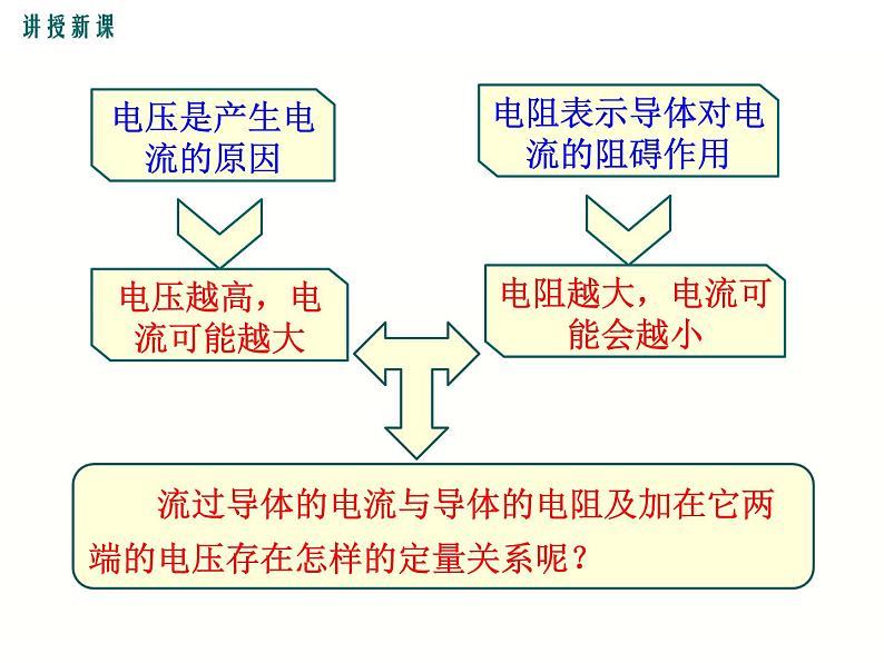 2024-2025学年教科版九年级上册物理教学课件 5.1欧姆定律04