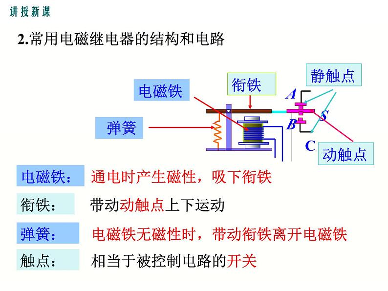 2024-2025学年教科版九年级上册物理教学课件 7.4电磁继电器第4页