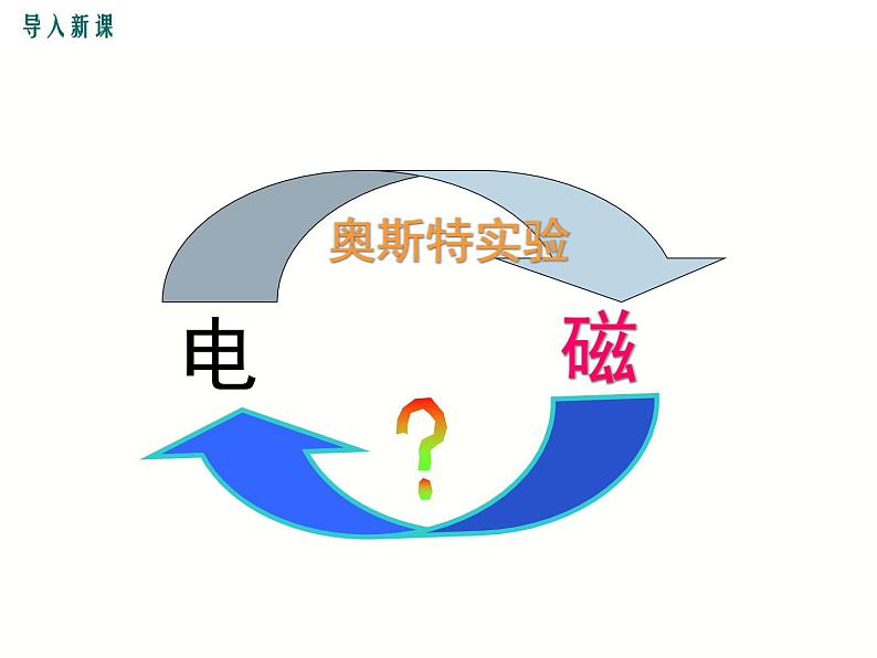 2024-2025学年教科版九年级上册物理教学课件 8.1电磁感应现象第1页