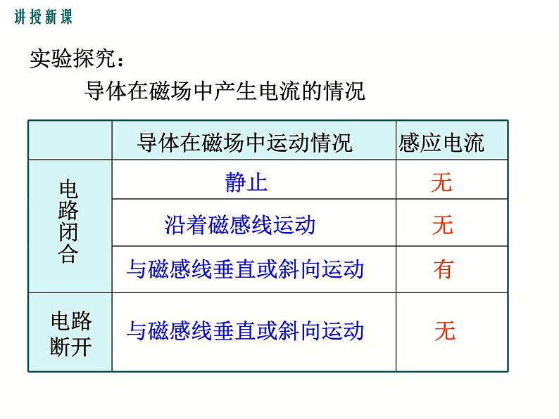 2024-2025学年教科版九年级上册物理教学课件 8.1电磁感应现象第6页